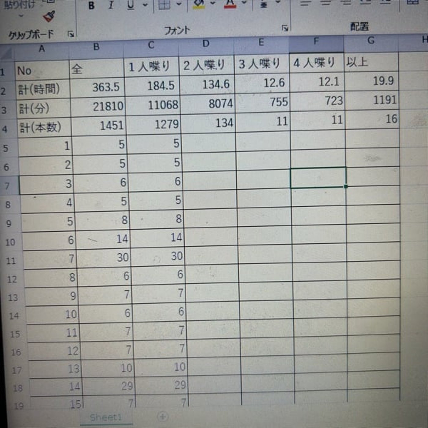 タクラジのアーカイブ時間少なくね笑 タクラジのアーカイブ時間少なくね笑